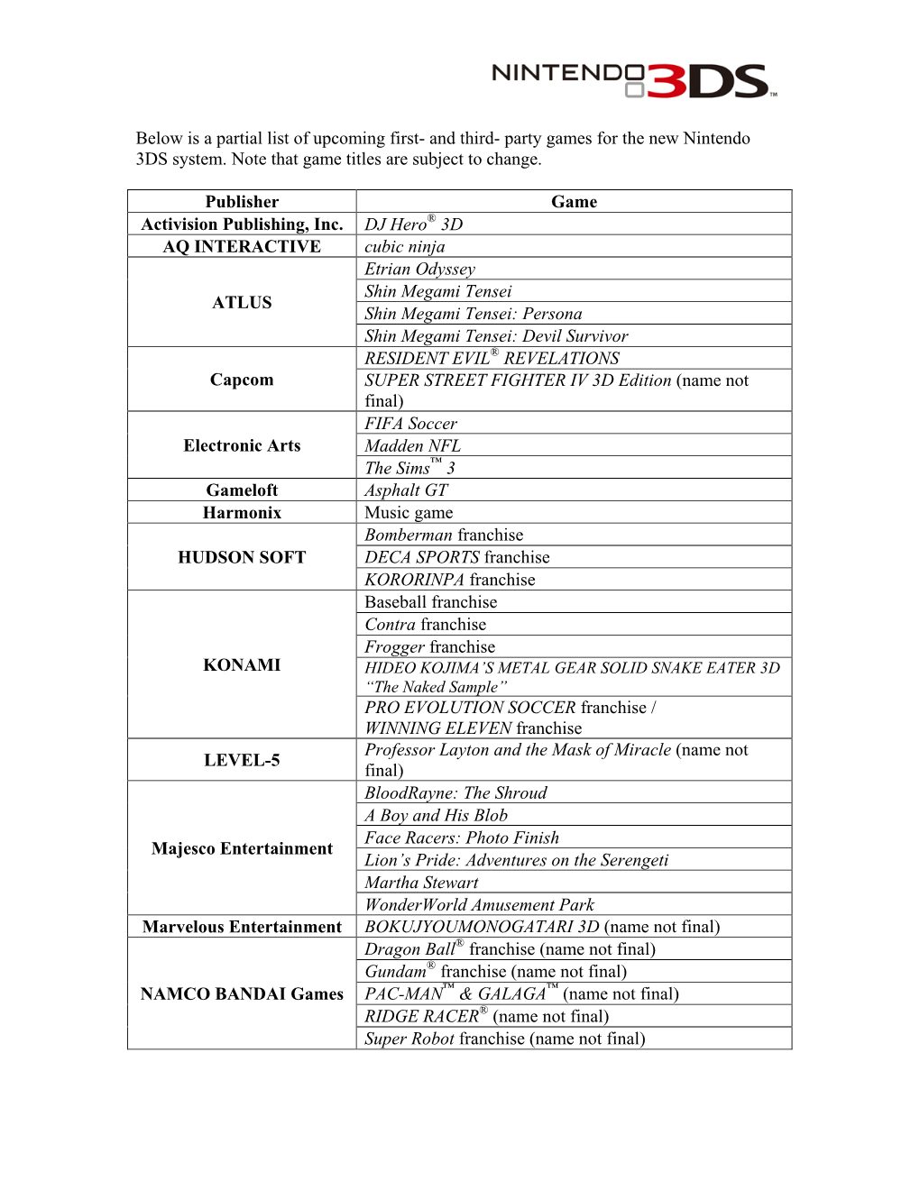 Third Party Software List 2004