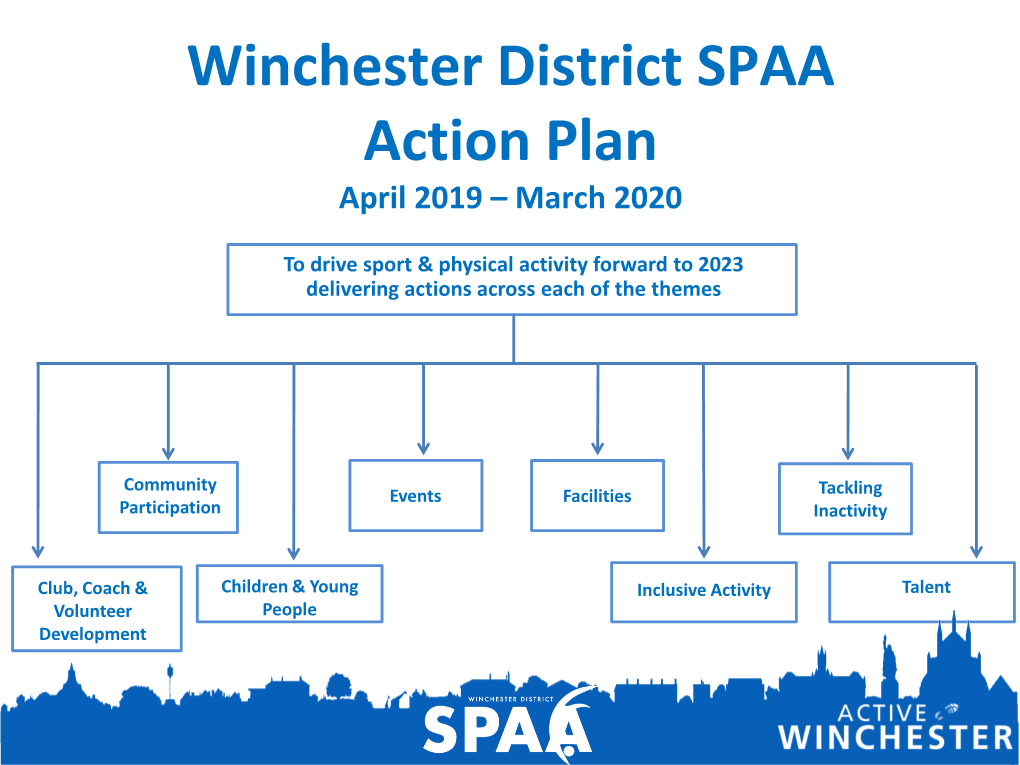 Winchester District SPAA Action Plan April 2019 – March 2020