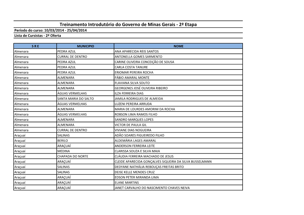 Treinamento Introdutório Do Governo De Minas Gerais - 2ª Etapa Período Do Curso: 10/03/2014 - 25/04/2014 Lista De Cursistas - 2ª Oferta