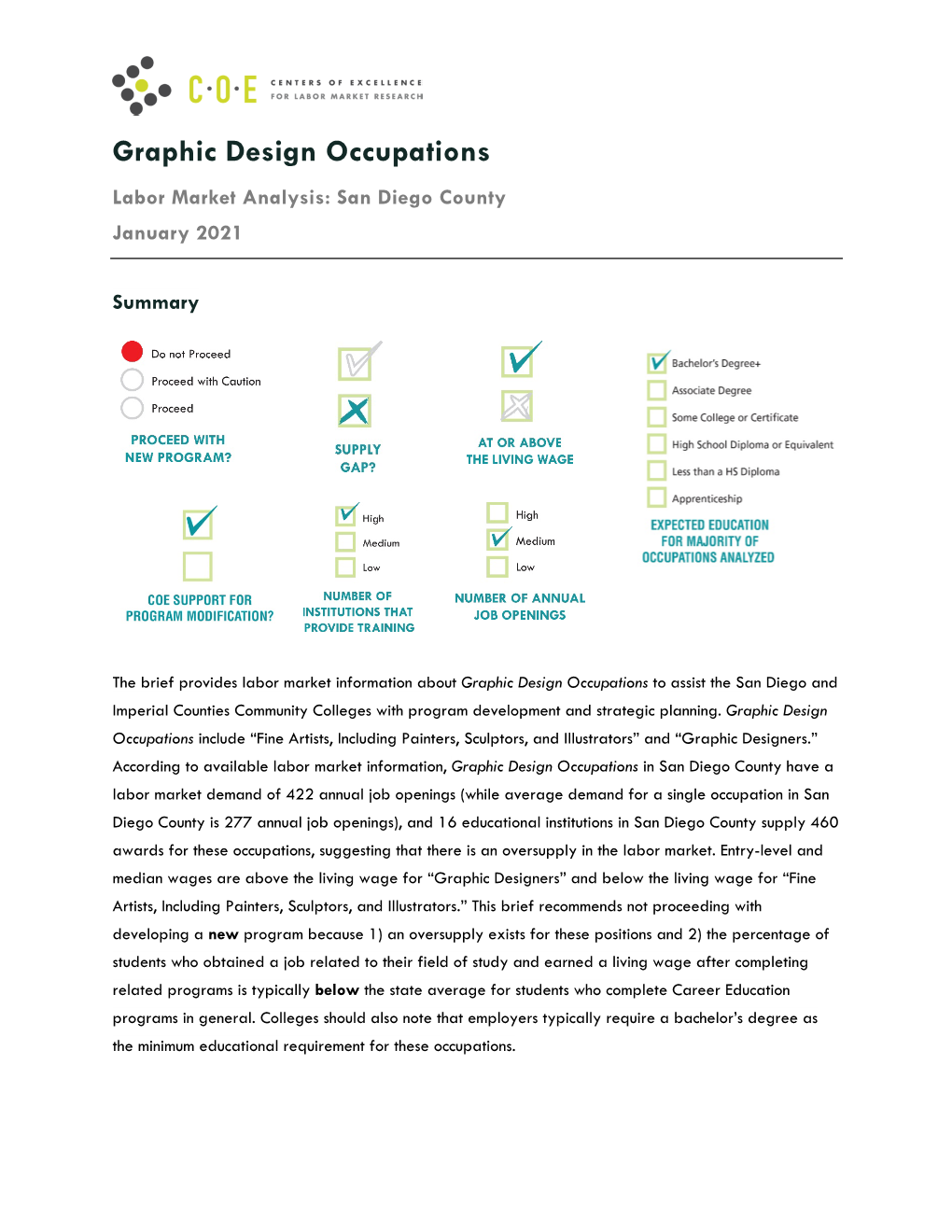 Graphic Design Occupations Labor Market Analysis: San Diego County January 2021