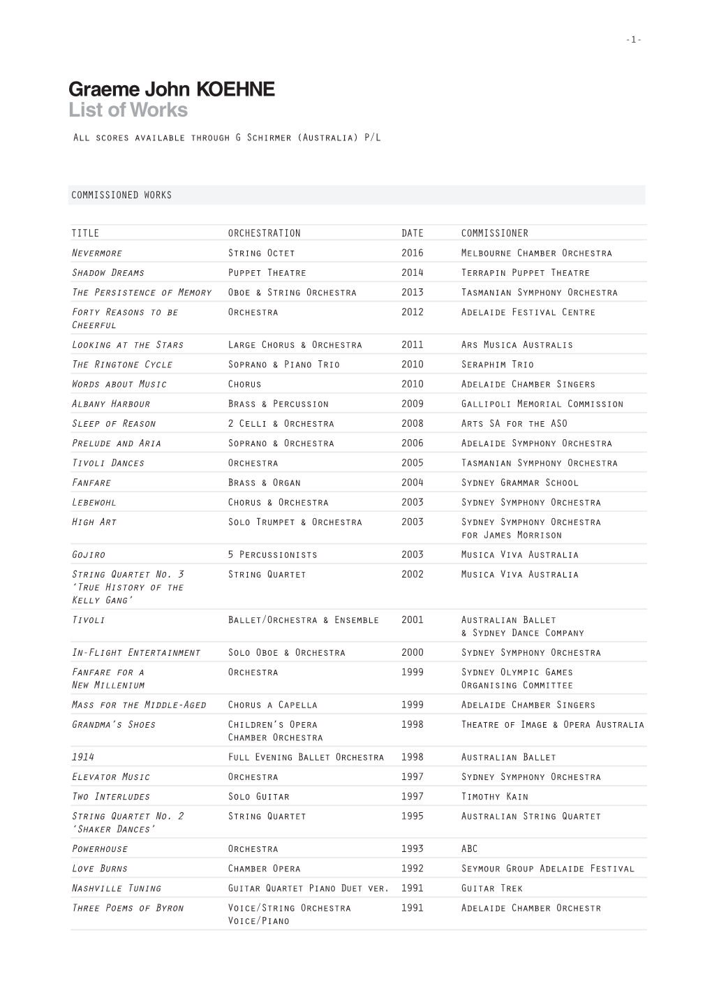 Graeme John KOEHNE List of Works