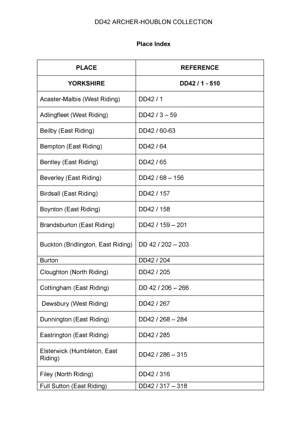 DD42 ARCHER-HOUBLON COLLECTION Place Index PLACE