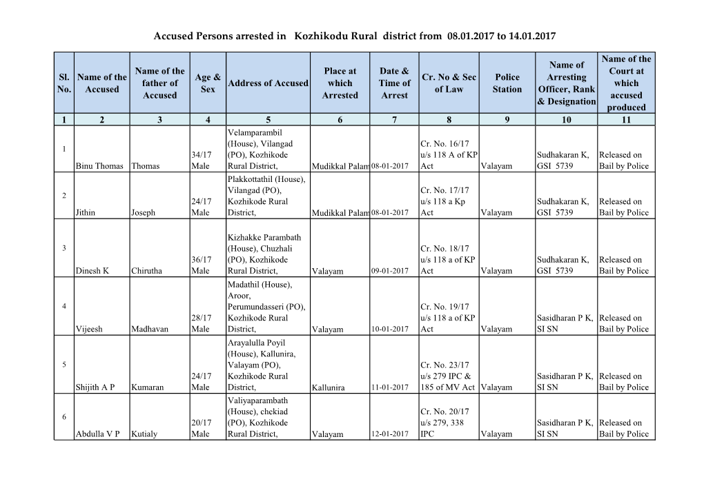 Accused Persons Arrested in Kozhikodu Rural District from 08.01.2017 to 14.01.2017