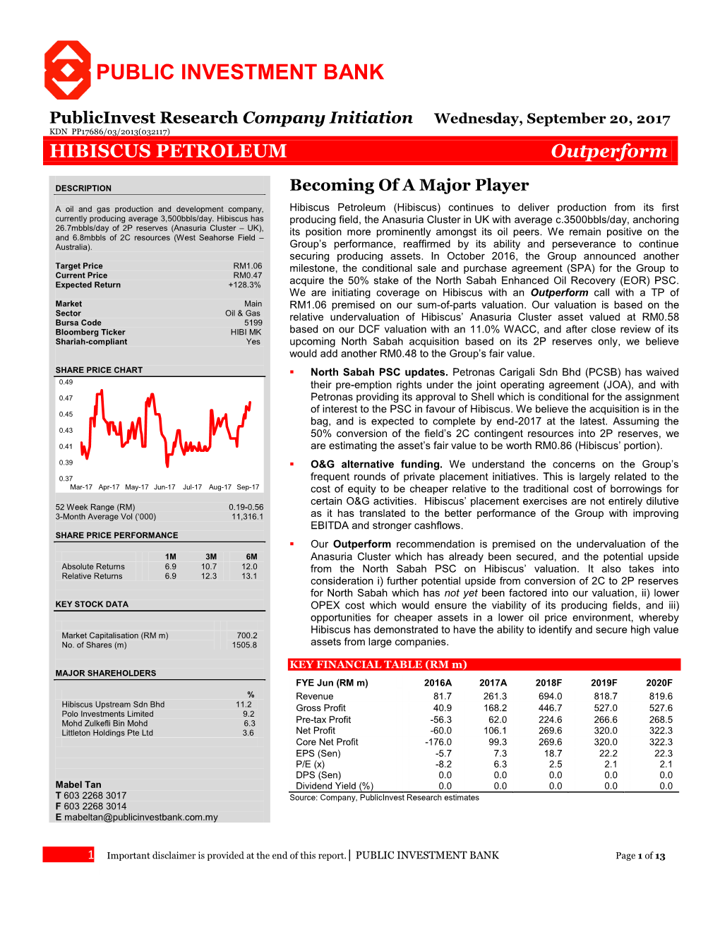 Public Investment Bank