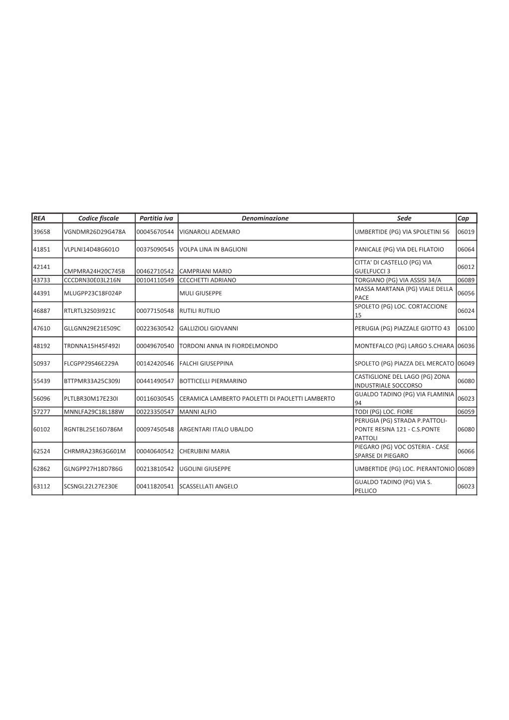 REA Codice Fiscale Partitia Iva Denominazione Sede Cap 39658 VGNDMR26D29G478A 00045670544 VIGNAROLI ADEMARO UMBERTIDE (PG) VIA SPOLETINI 56 06019