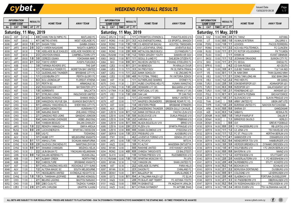 Weekend Football Results Weekend Football