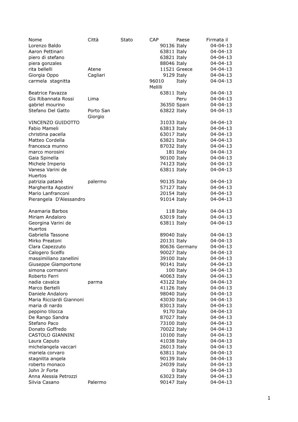 Nome Città Stato CAP Paese Firmata Il Lorenzo Baldo 90136 Italy 04-04