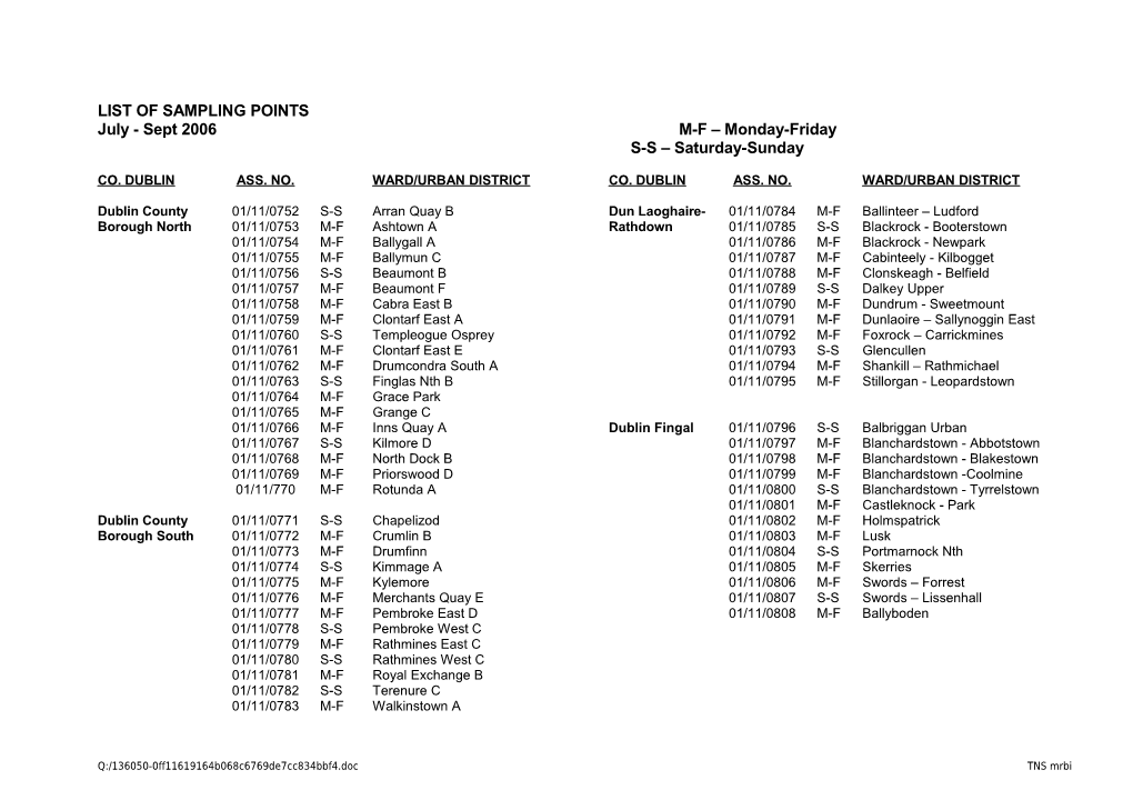 List of Sampling Points