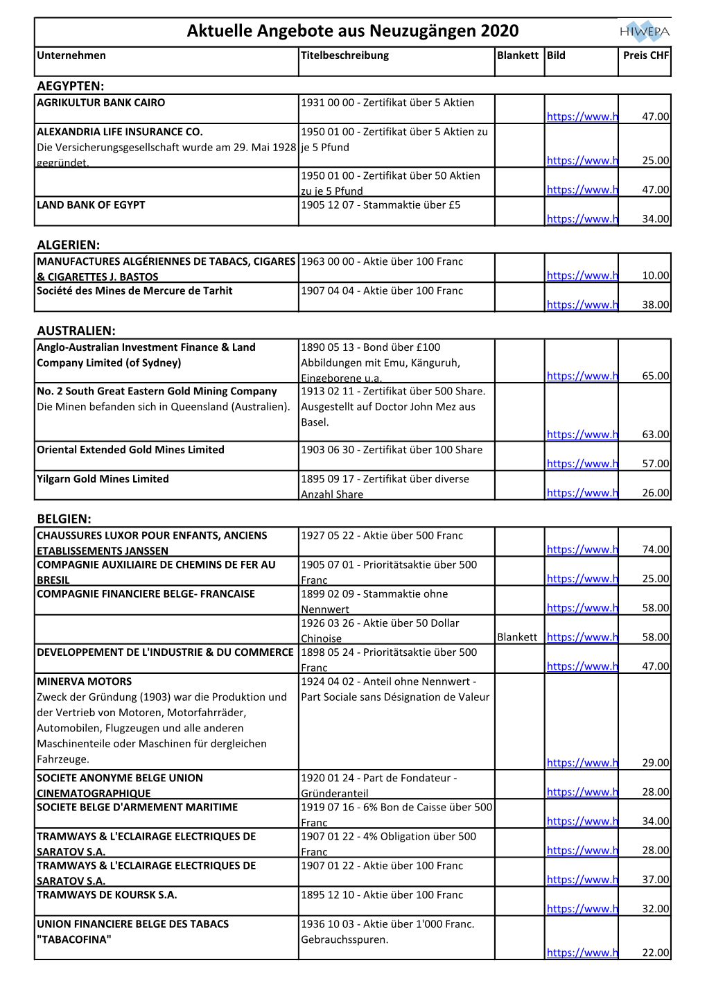 Aktuelle Angebote Aus Neuzugängen 2020 Unternehmen Titelbeschreibung Blankett Bild Preis CHF