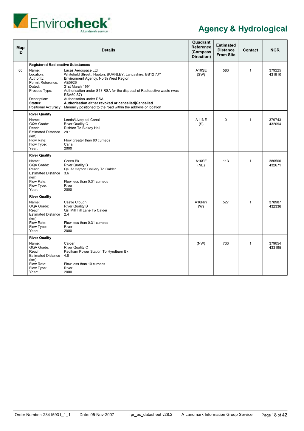 Agency & Hydrological