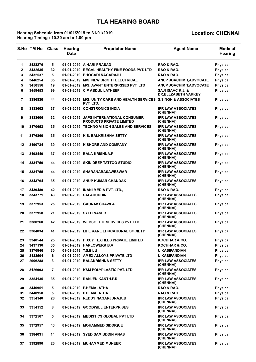 Tla Hearing Board