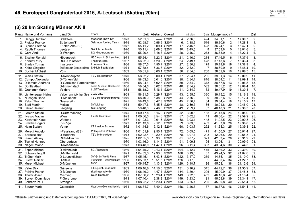 46. Euroloppet Ganghoferlauf 2016, A-Leutasch (Skating 20Km) Zeit: 14:35:01 Seite: 1