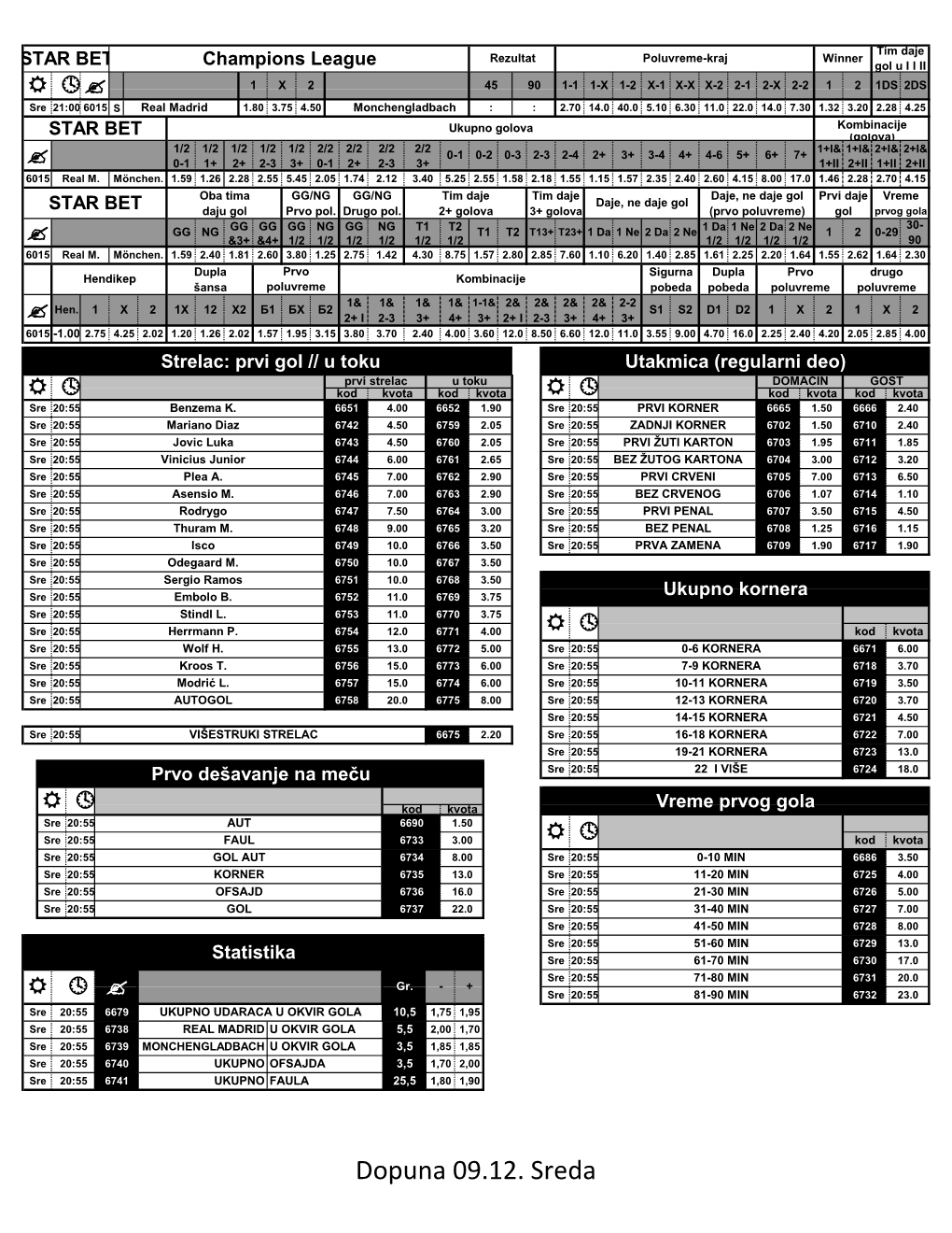 Dopuna 09.12. Sreda Dupla Prvo Poluvreme-Kraj Ukupno Golova STAR BET Macedonia 1 Šansa Poluvreme 2+ 1 X 2 1X 12 X2 1-1 X-1 X-X X-2 2-2 1 X 2 0-2 2-3 3+ 4+ 5+ R ? 1P