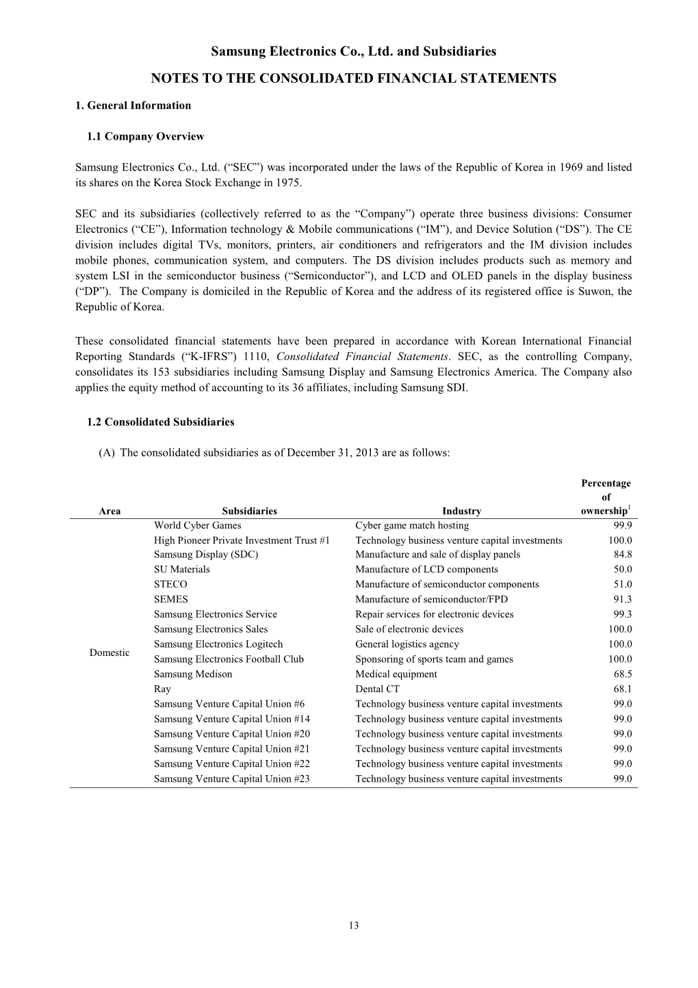 Samsung Electronics Co., Ltd. and Subsidiaries NOTES to the CONSOLIDATED FINANCIAL STATEMENTS