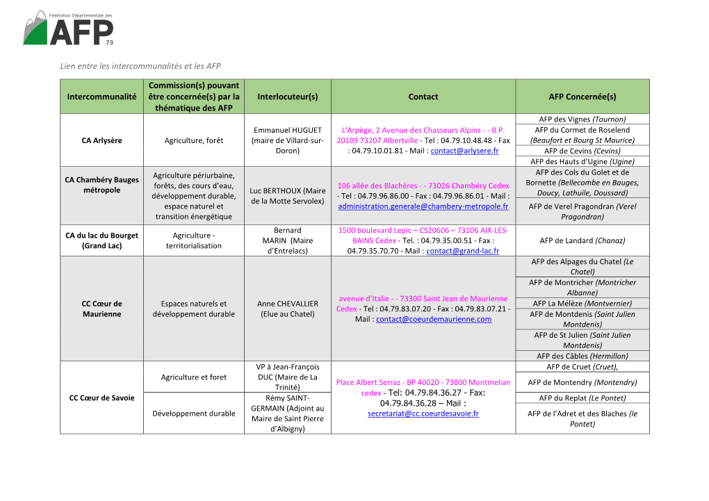 Lien Entre Les Intercommunalités Et Les AFP