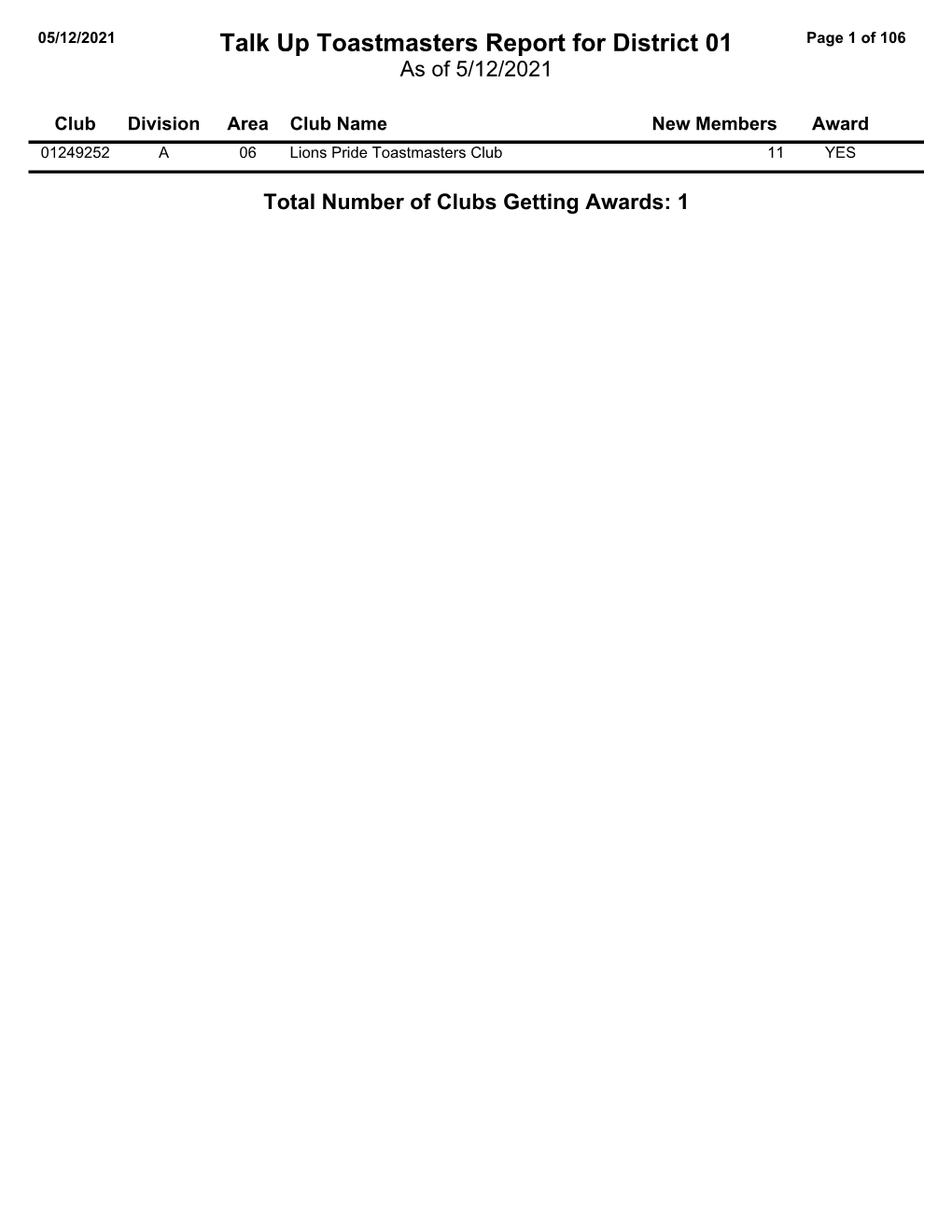 Talk up Toastmasters Report for District 01 Page 1 of 106 As of 5/12/2021