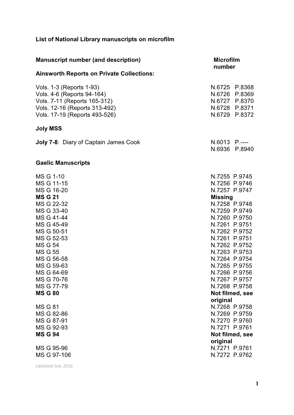 List of National Library Manuscripts on Microfilm