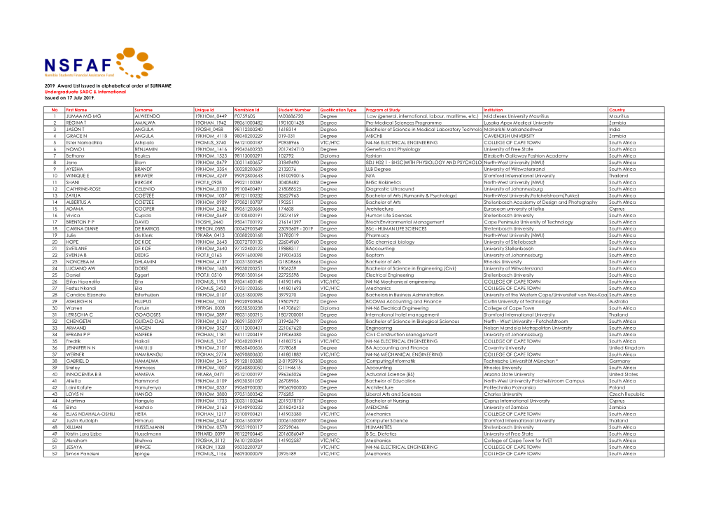 2019 Award List Issued in Alphabetical Order of SURNAME Undergraduate SADC & International Issued on 17 July 2019