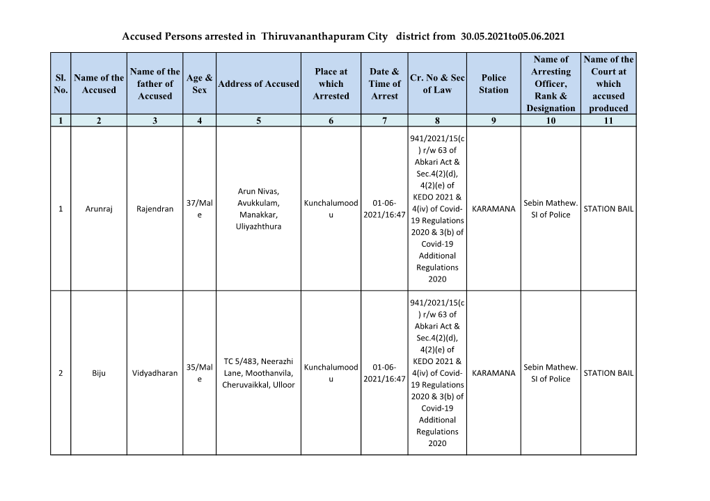 Accused Persons Arrested in Thiruvananthapuram City District from 30.05.2021To05.06.2021