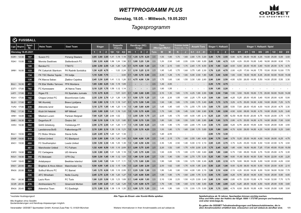 WETTPROGRAMM PLUS Tagesprogramm