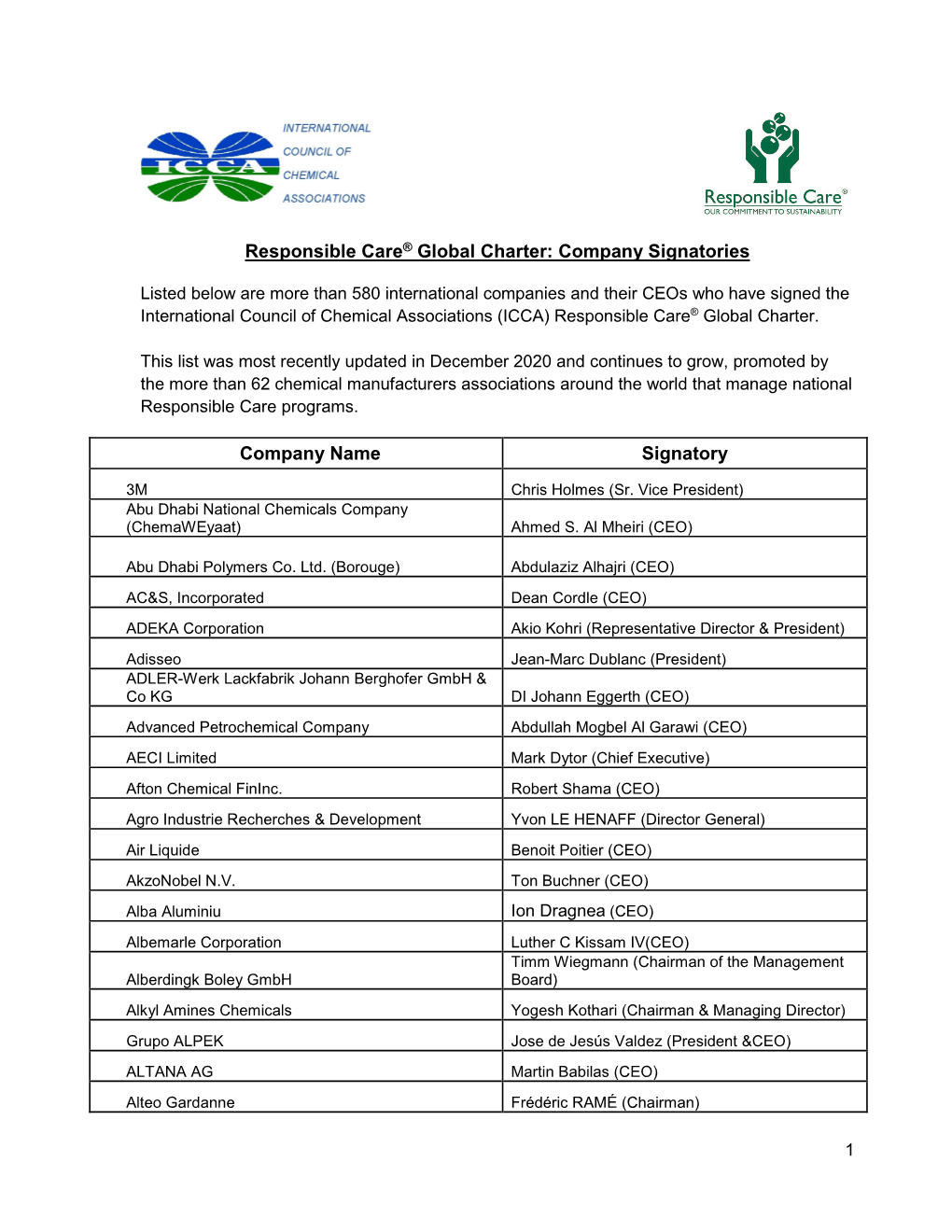 Signatories of the Declaration of Support to the Responsible Care