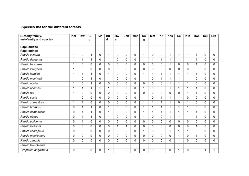 Species List for the Different Forests