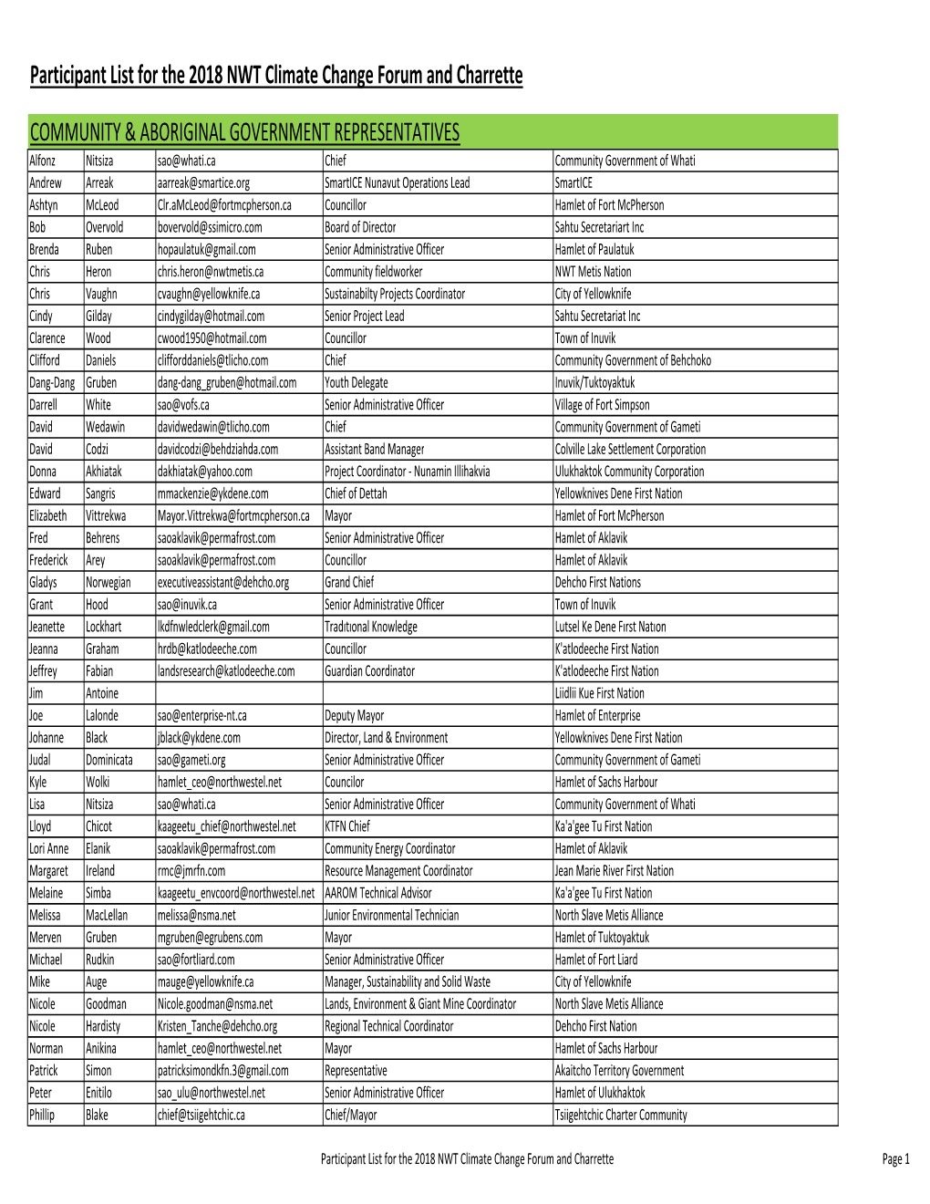 CCFC Attendance List