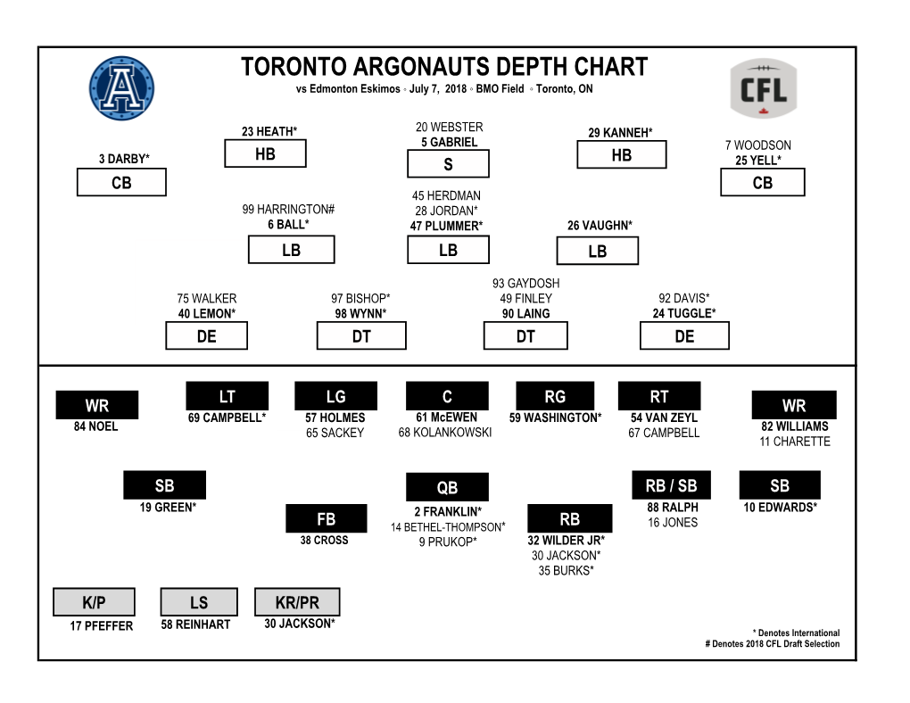 Argosdepth Vsedmjuly7