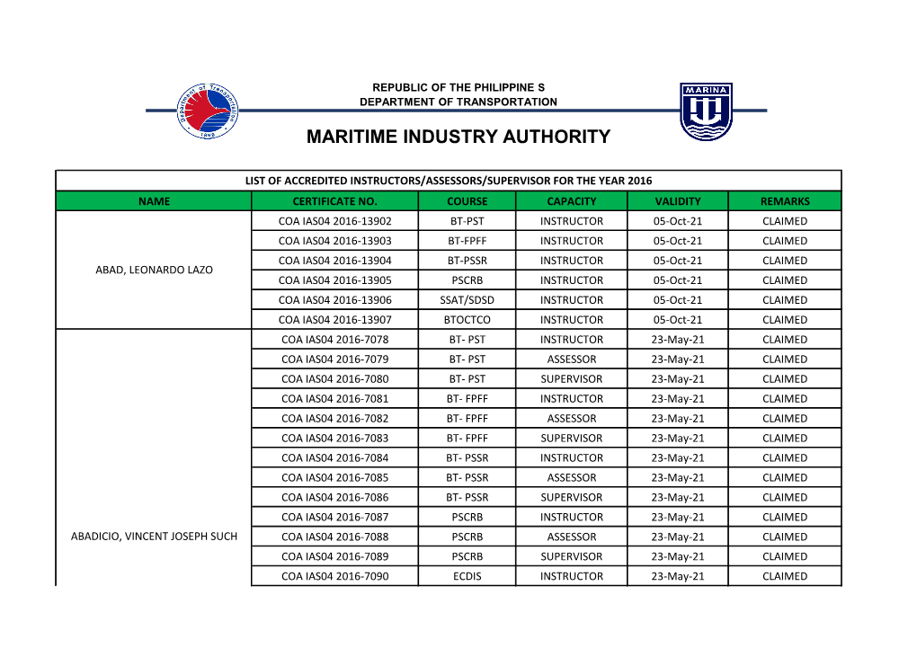 Stcw@Marina.Gov.Ph