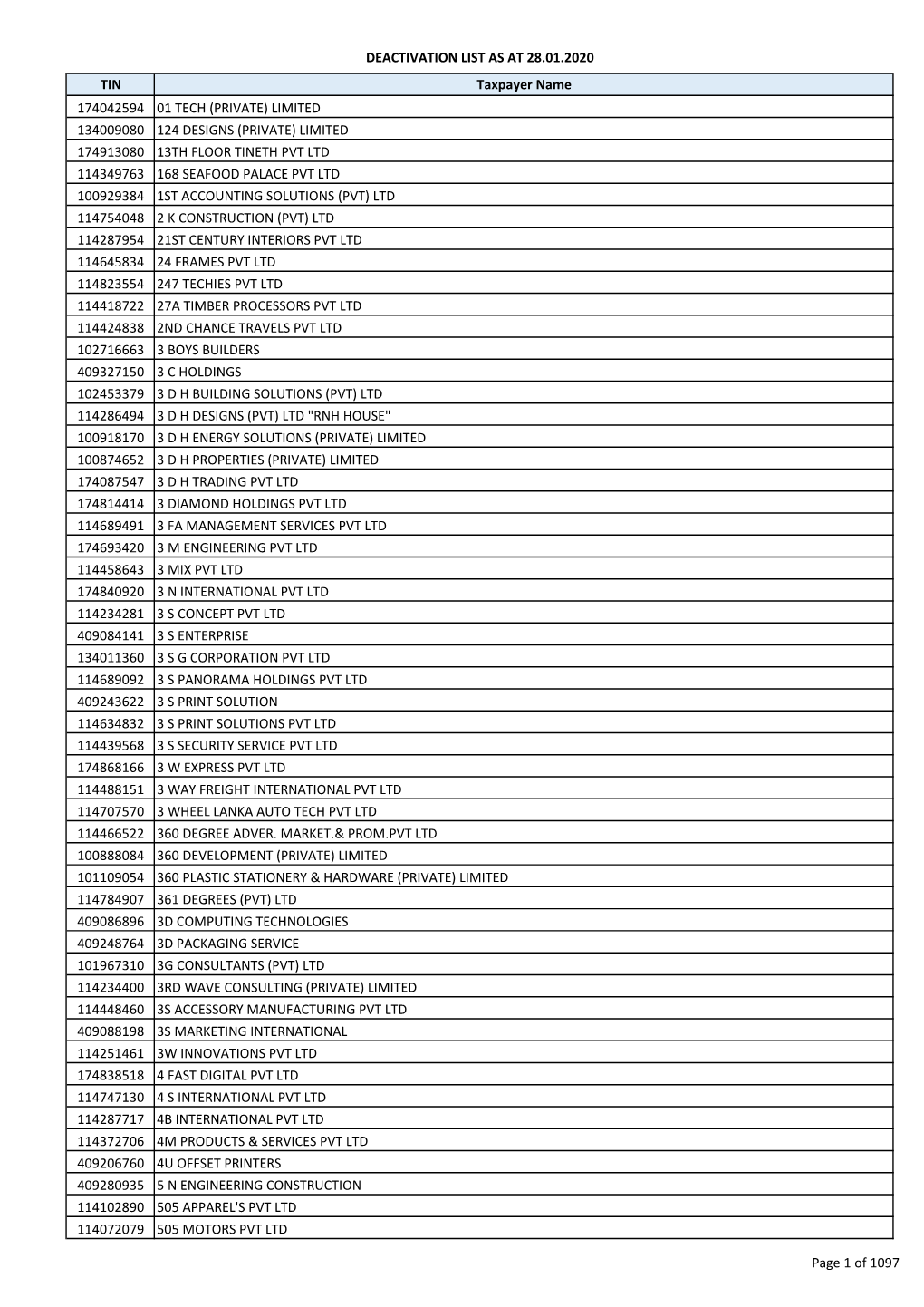 TIN Taxpayer Name 174042594 01 TECH (PRIVATE) LIMITED