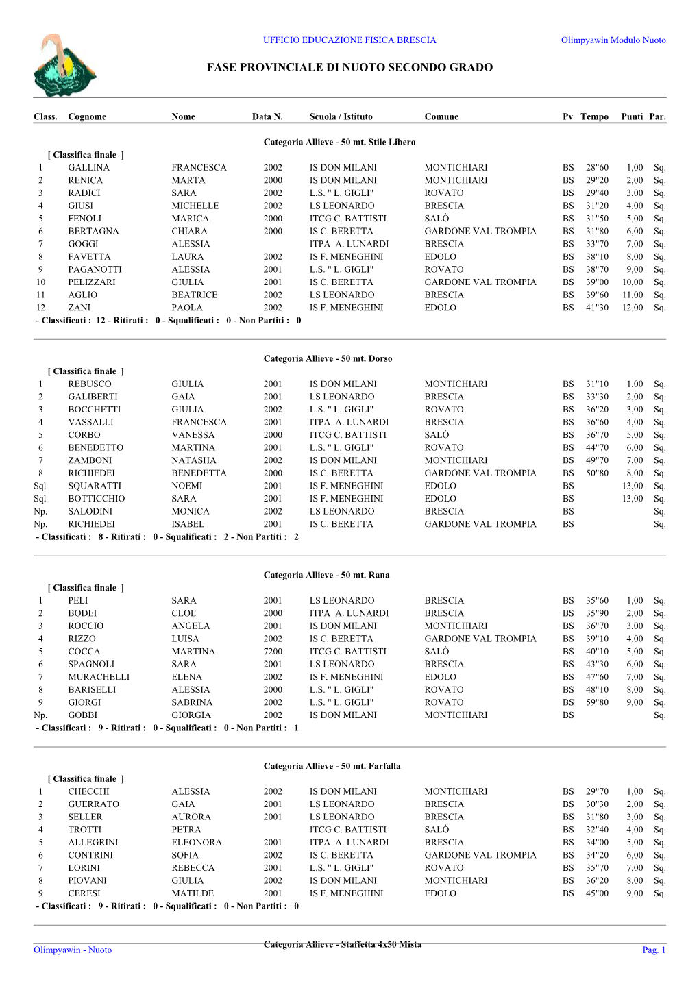 Fase Provinciale Di Nuoto Secondo Grado