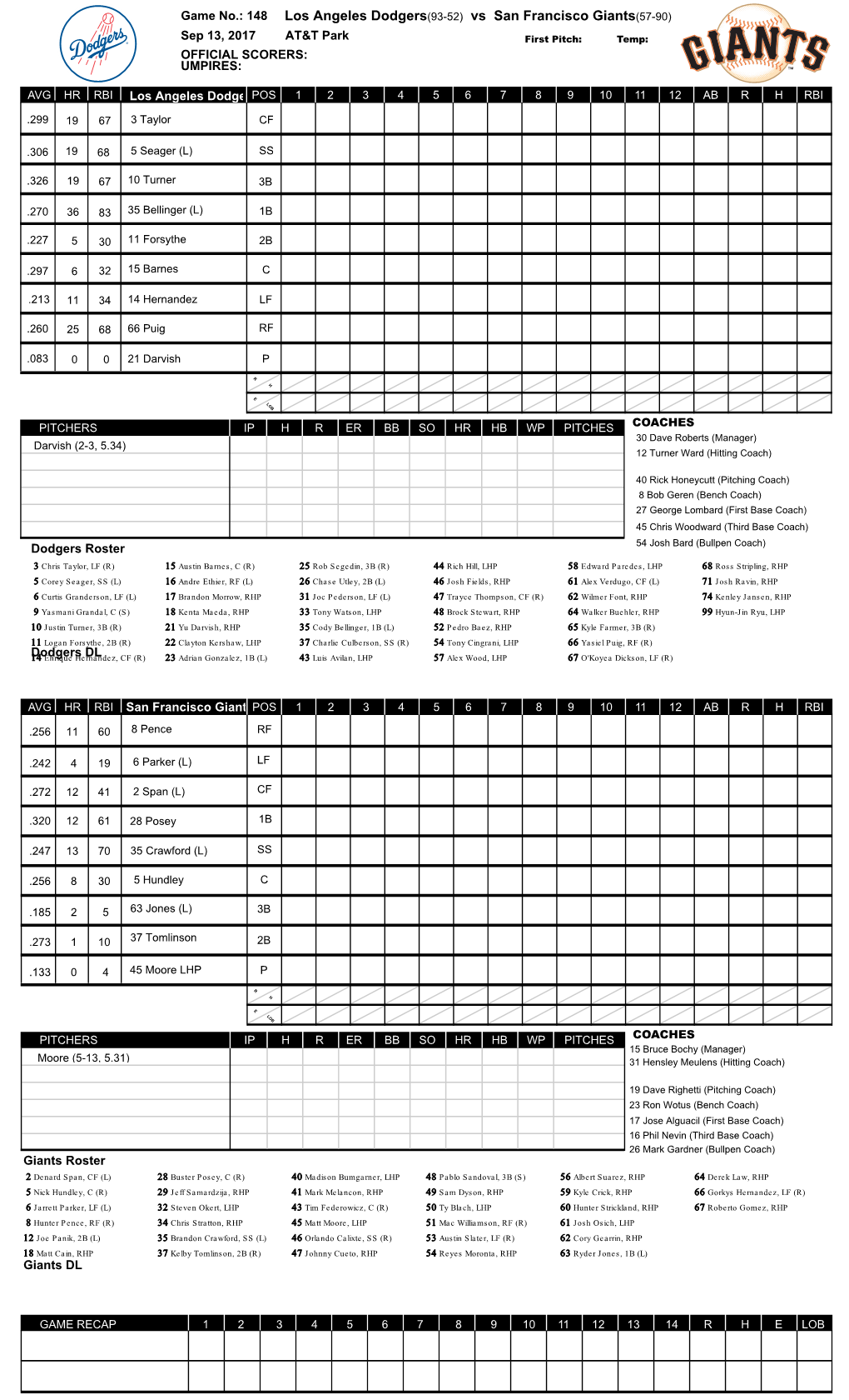 Los Angeles Dodgers(93-52) Vs San Francisco Giants(57-90)