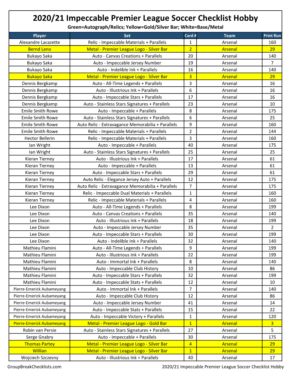 2020-21 Panini Impeccable Hobby Soccer Checklist