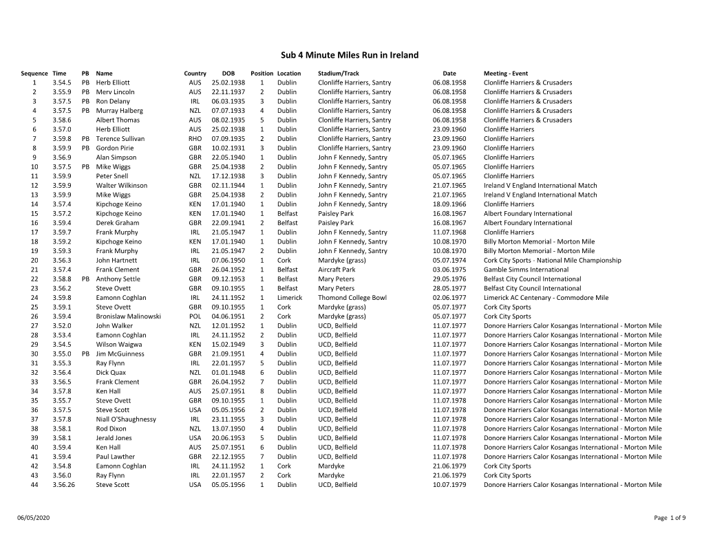 Sub 4 Miles in Ireland Rev2.0 06052020