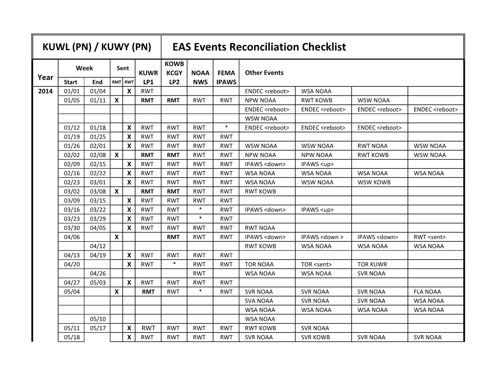 EAS Events Reconciliation Checklist