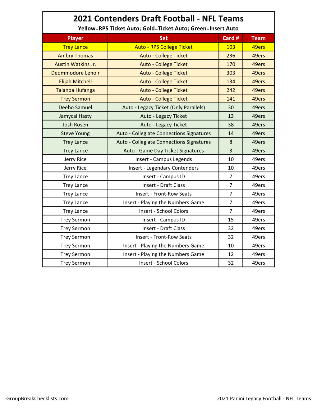 2021 Panini Contenders Draft Football Checklist NFL HOBBY