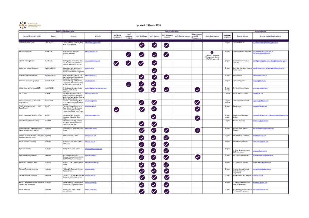 Updated: 2 March 2021