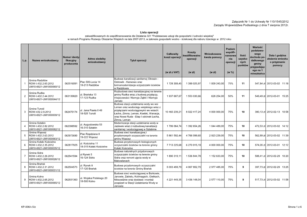 Załącznik Nr 1 Do Uchwały Nr 110/1545/2012 Lista Operacji