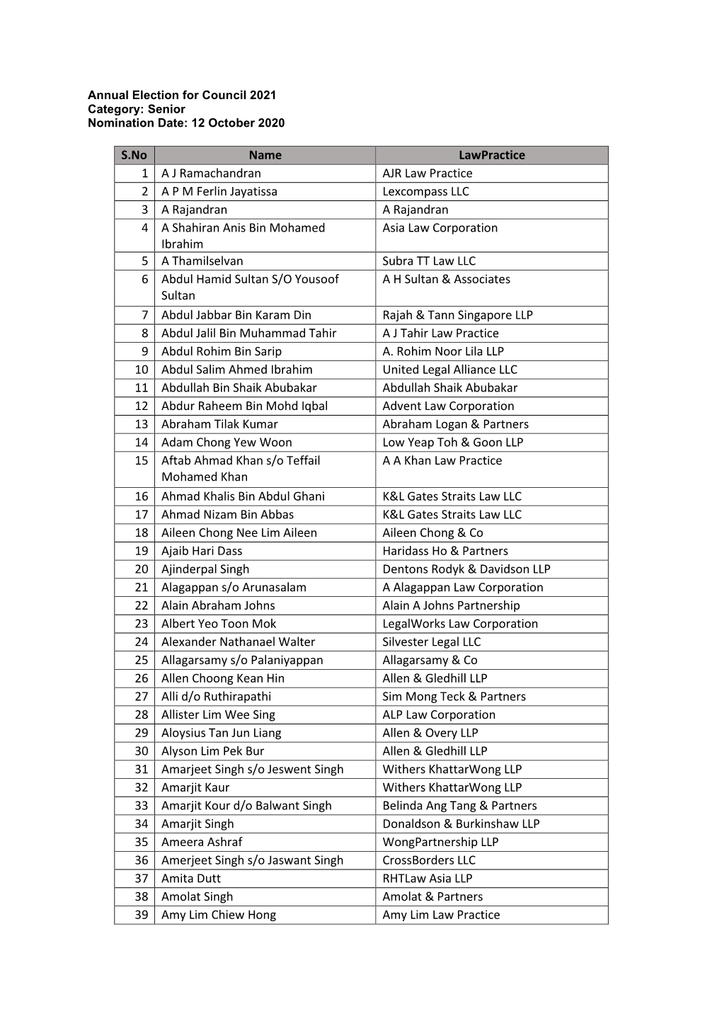 S.No Name Lawpractice 1 a J Ramachandran AJR Law Practice 2