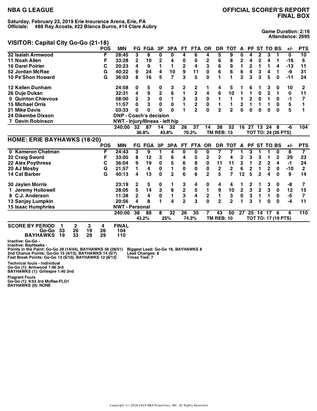 Box Score Go-Go