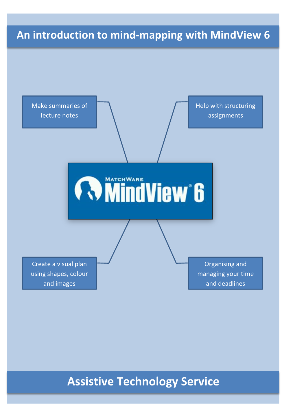 How to Use Mindview
