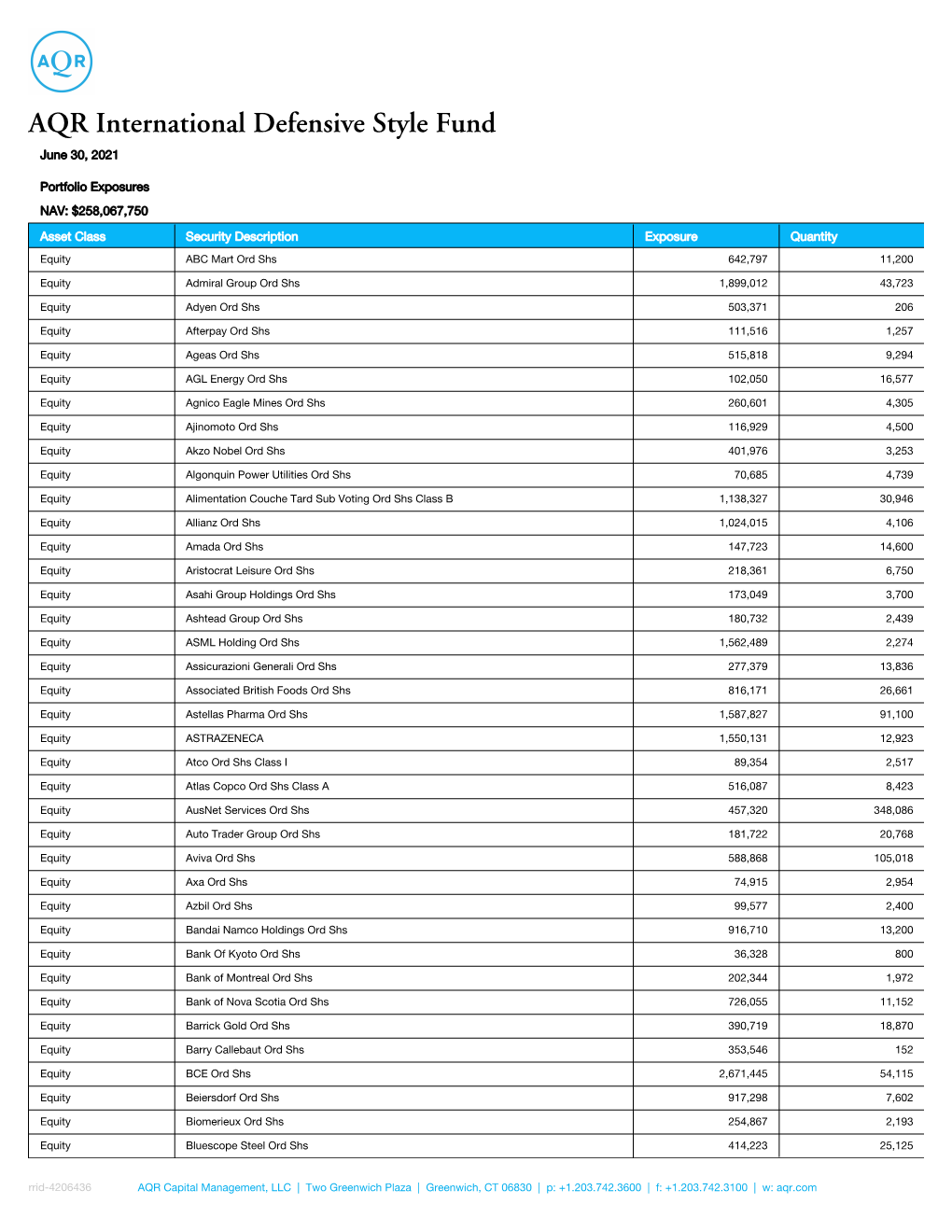 AQR International Defensive Style Fund June 30, 2021