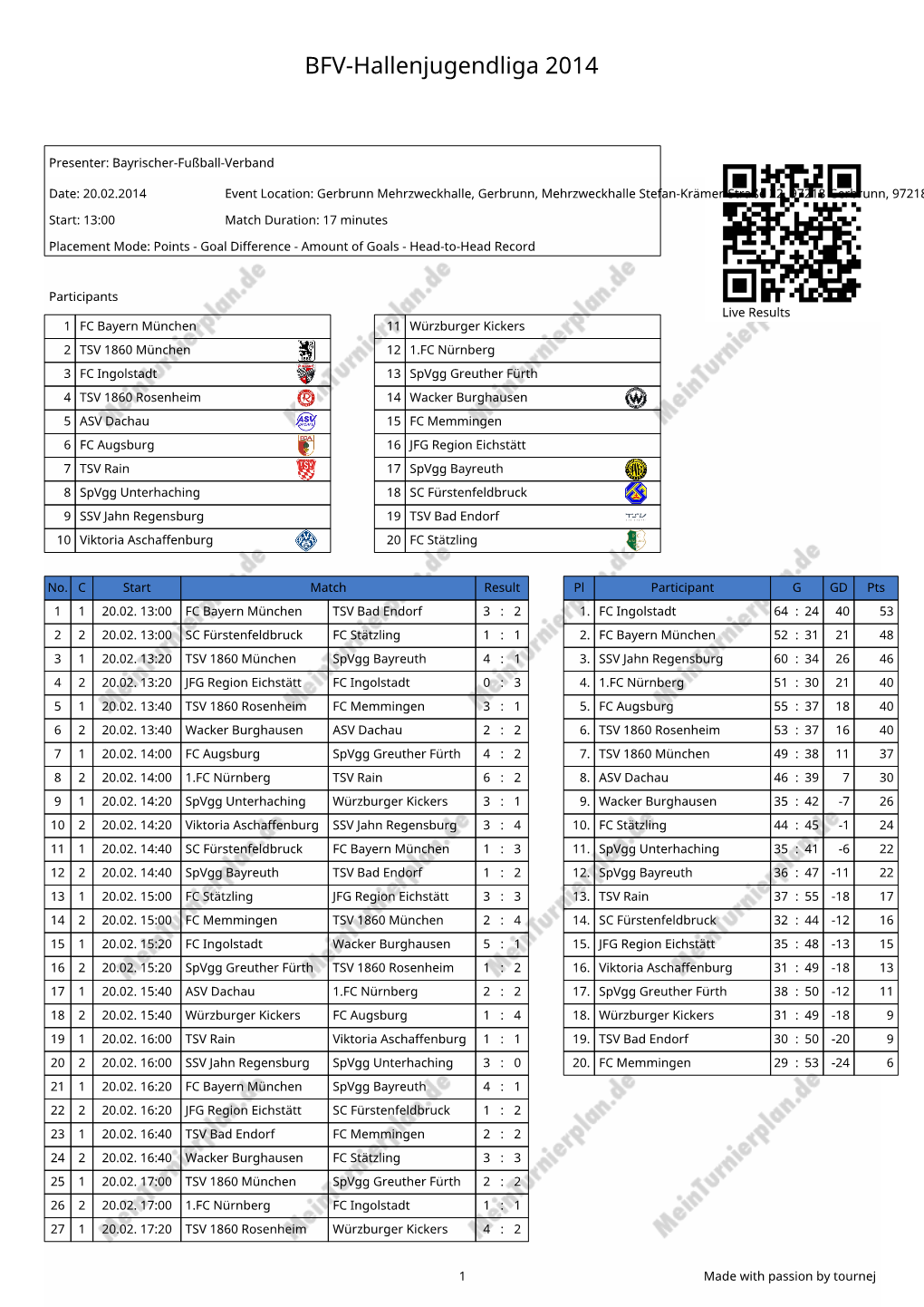 BFV-Hallenjugendliga 2014