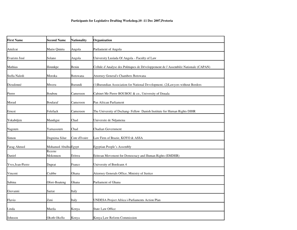 Participants for Legislative Drafting Workshop,10 11 Dec 2007,Pretoria