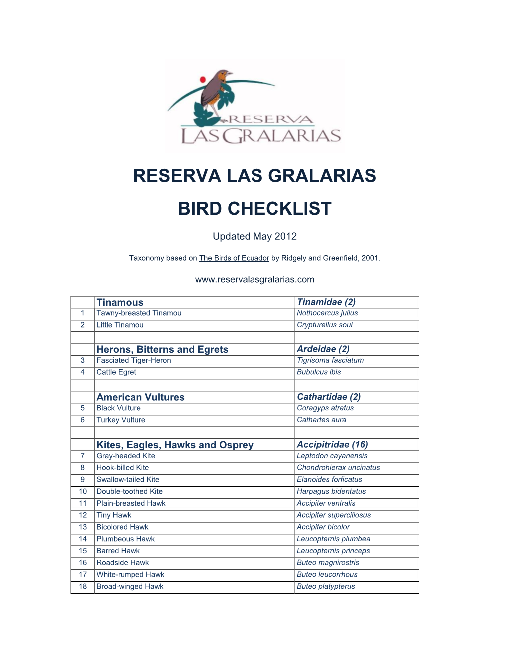 Reserva Las Gralarias Bird Checklist