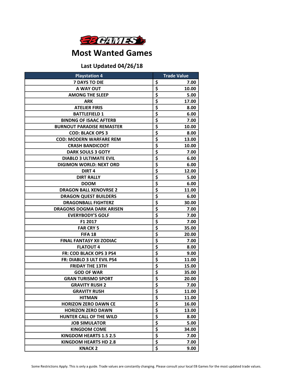 Most Wanted Games