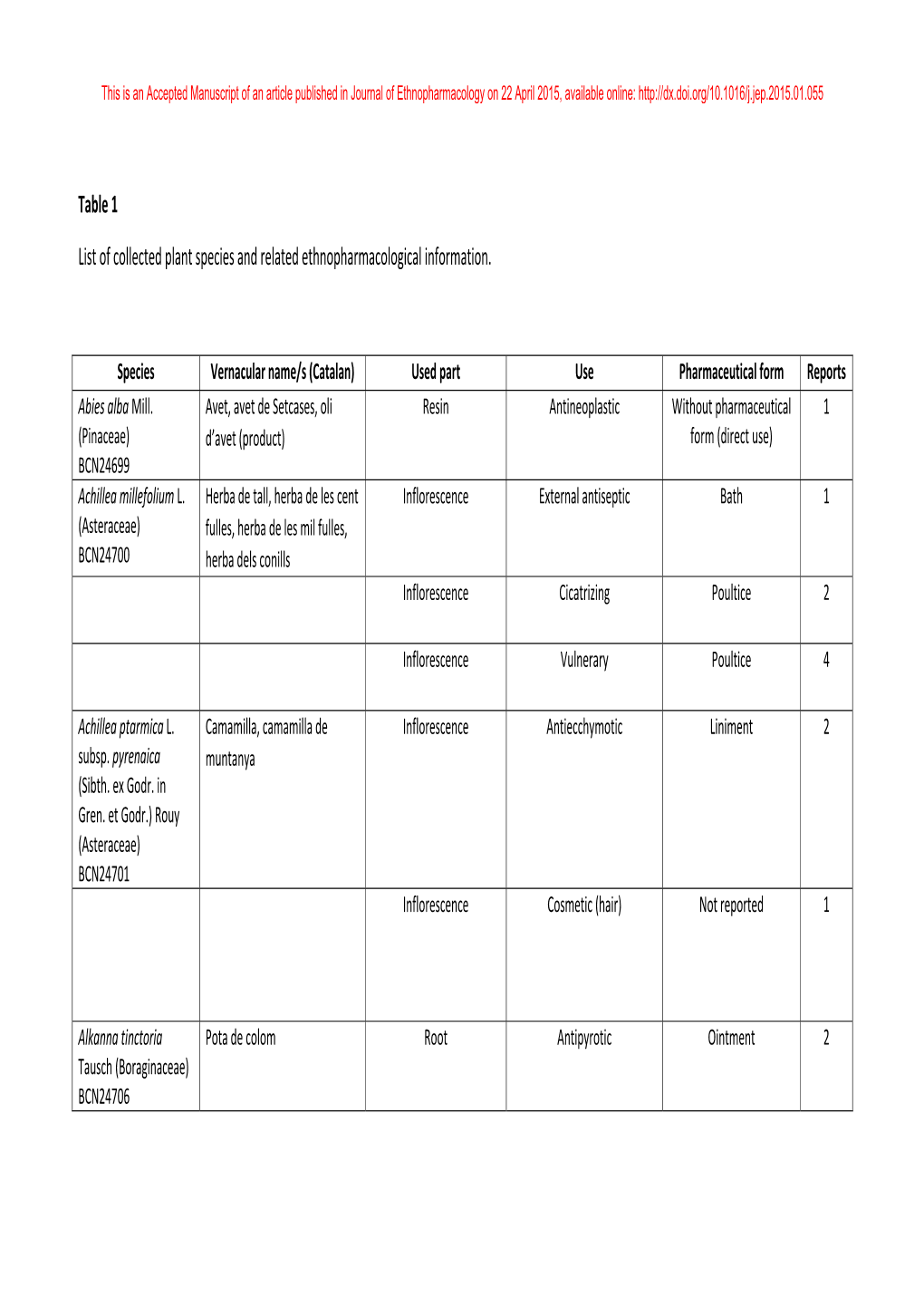 Table 1 List of Collected Plant Species and Related Ethnopharmacological Information