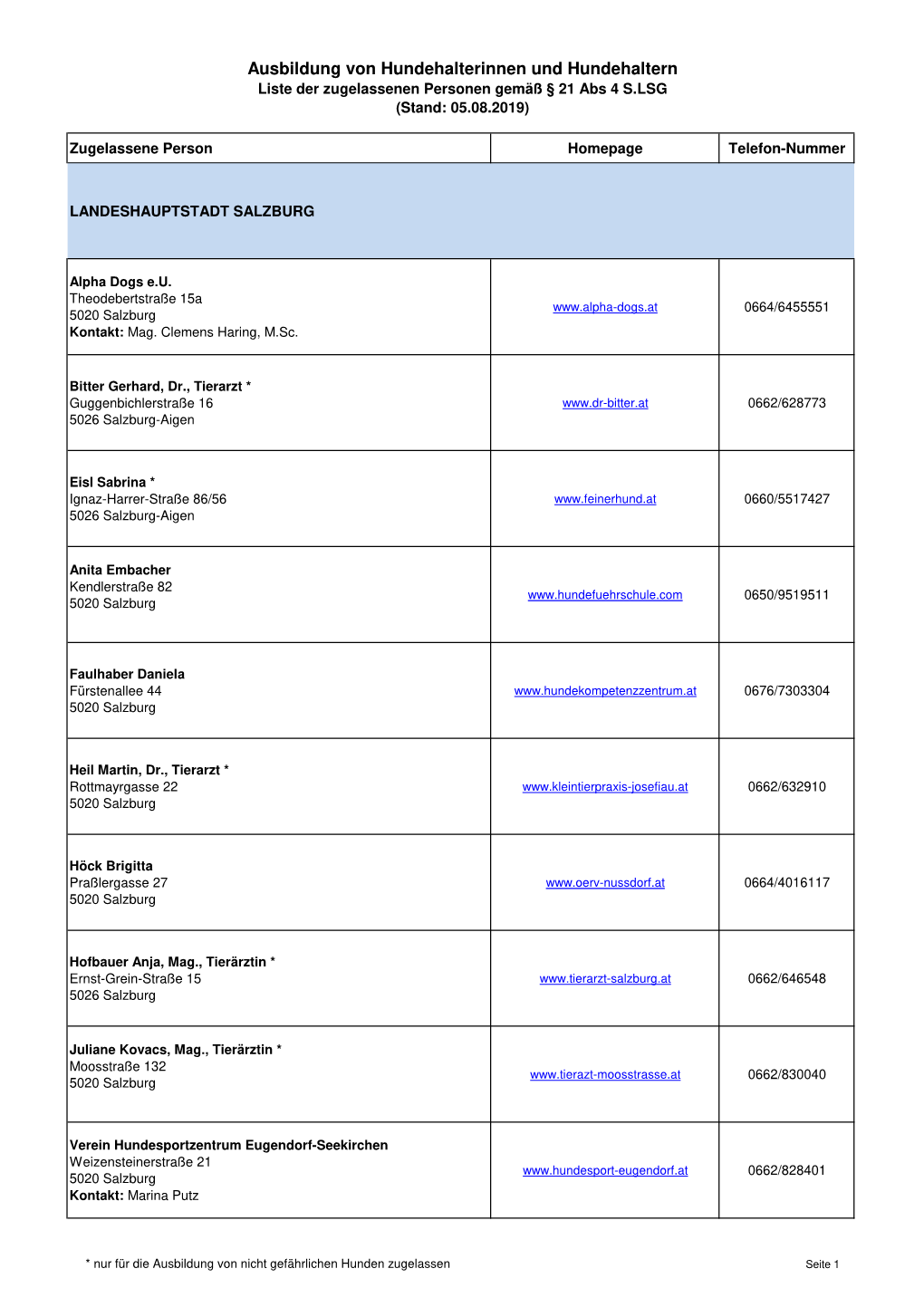 Ausbildung Von Hundehalterinnen Und Hundehaltern Liste Der Zugelassenen Personen Gemäß § 21 Abs 4 S.LSG (Stand: 05.08.2019)