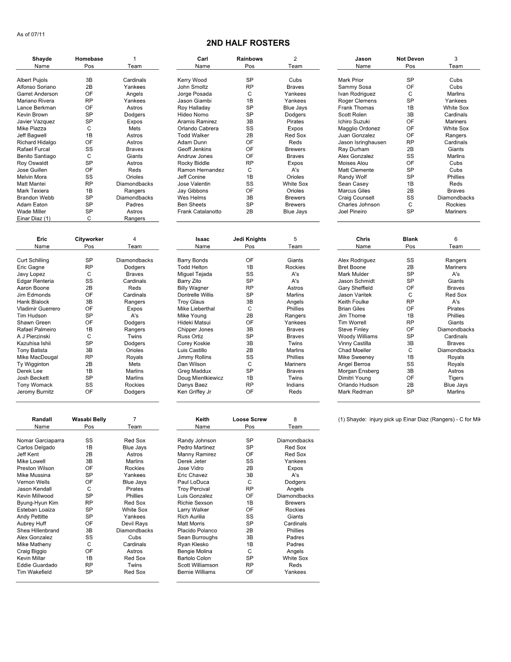 2Nd Half Rosters