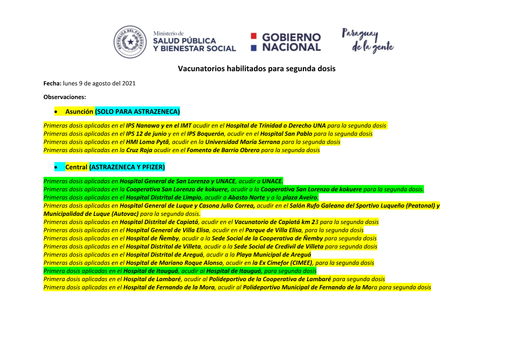 Vacunatorios Habilitados Para Segunda Dosis